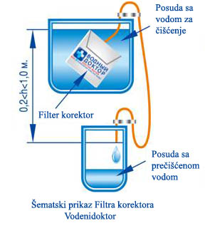 filter-korektor